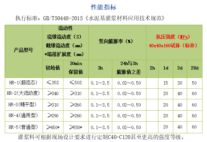 灌浆料.png