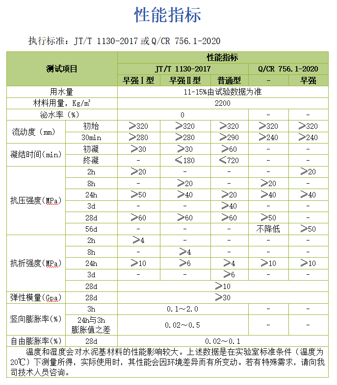 支座专用灌浆料.png