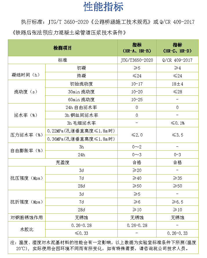 压浆料.png