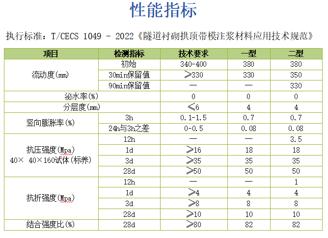 注浆料.png