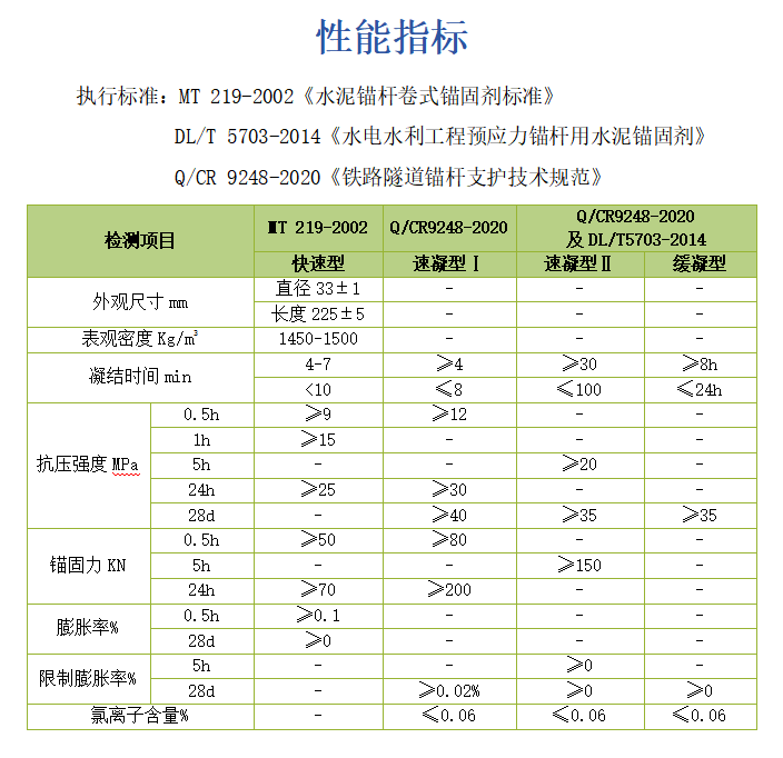 锚固剂.png
