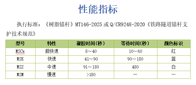 树脂锚固剂.png