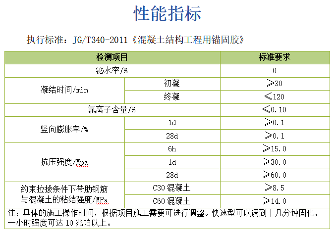 道钉锚固剂.png
