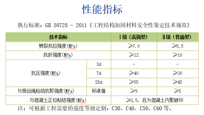 聚合物砂浆.png