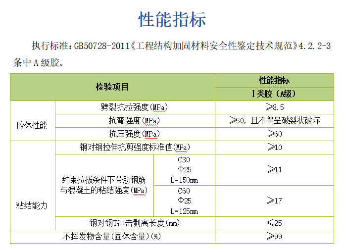 植筋胶.png