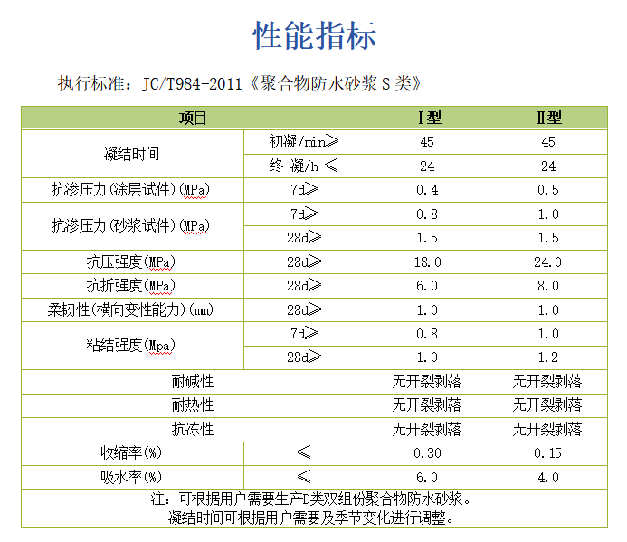 聚合物防水砂浆.png