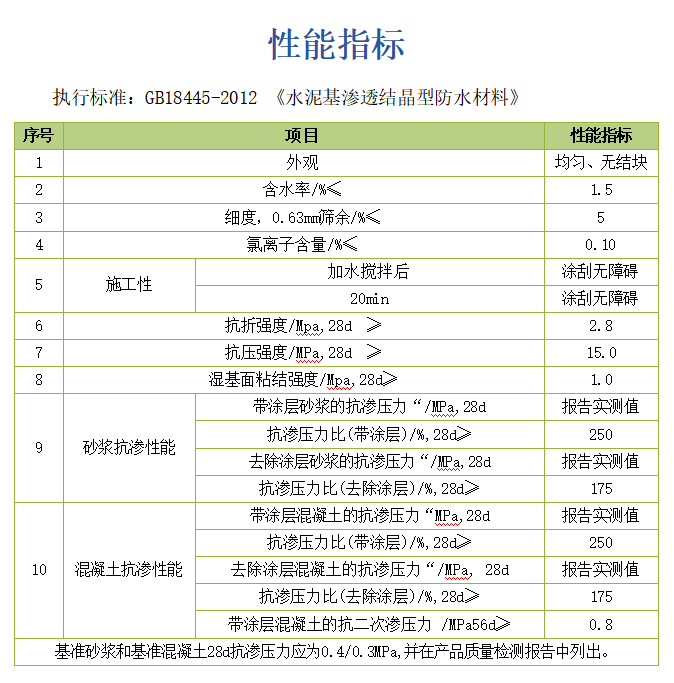 渗透结晶.png