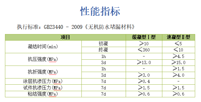 快速堵漏剂.png