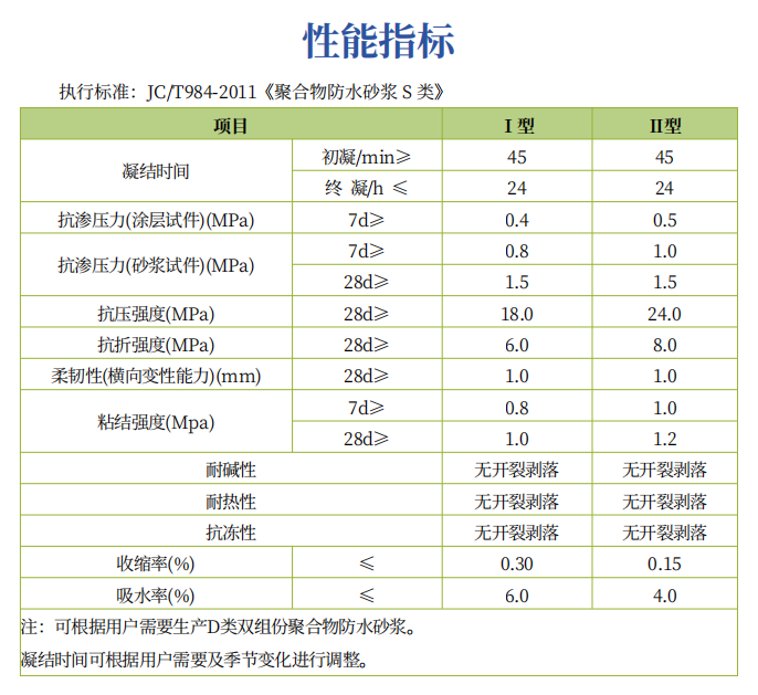 聚合物防水砂浆.png