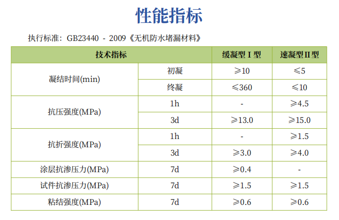堵漏剂.png