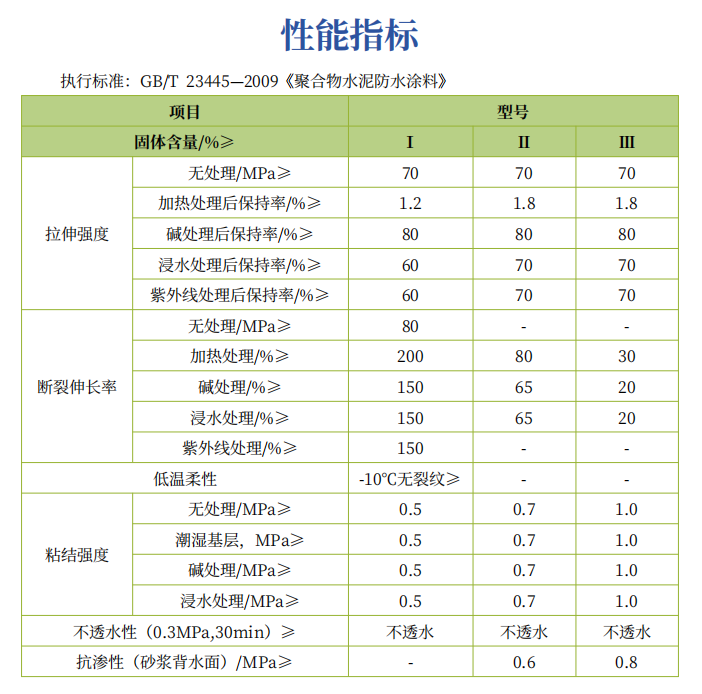 聚合物防水涂料.png
