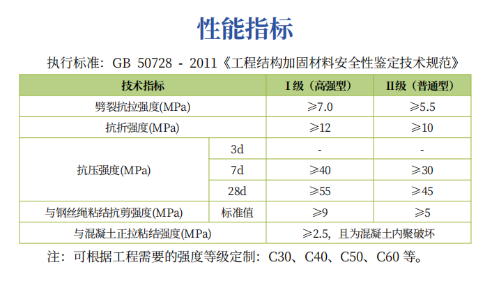 聚合物砂浆.png