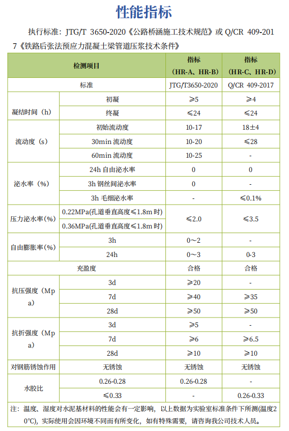 压浆料.png
