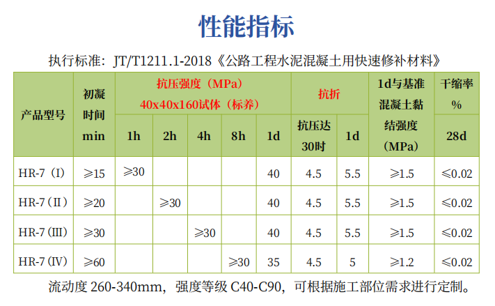 抢修料.png