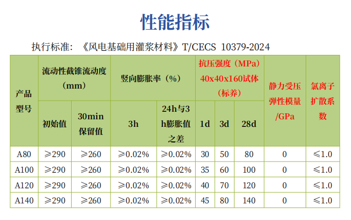 风电灌浆料.png