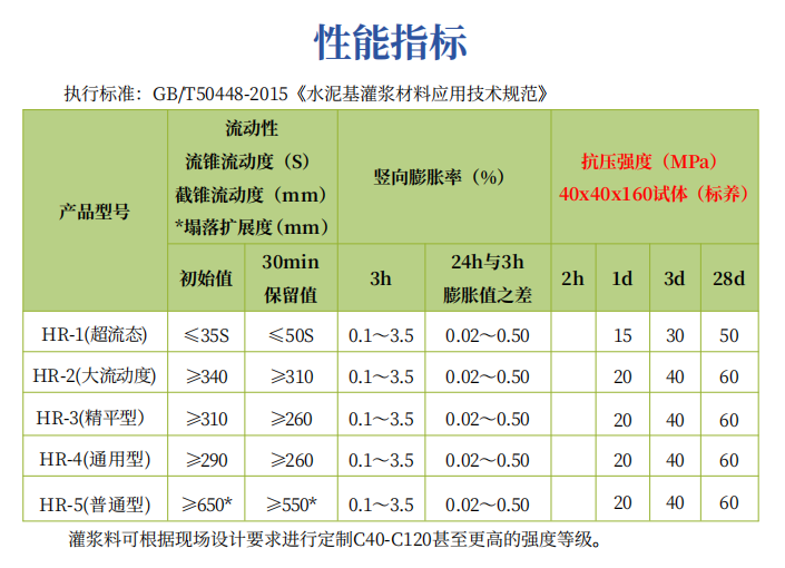 灌浆料.png
